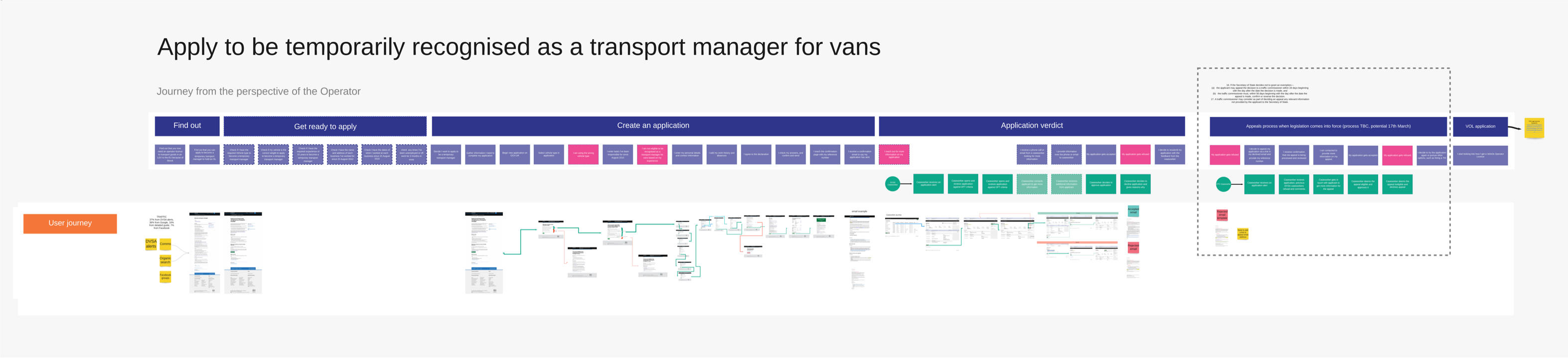 a picture of the full temporary transport manager service blueprint.