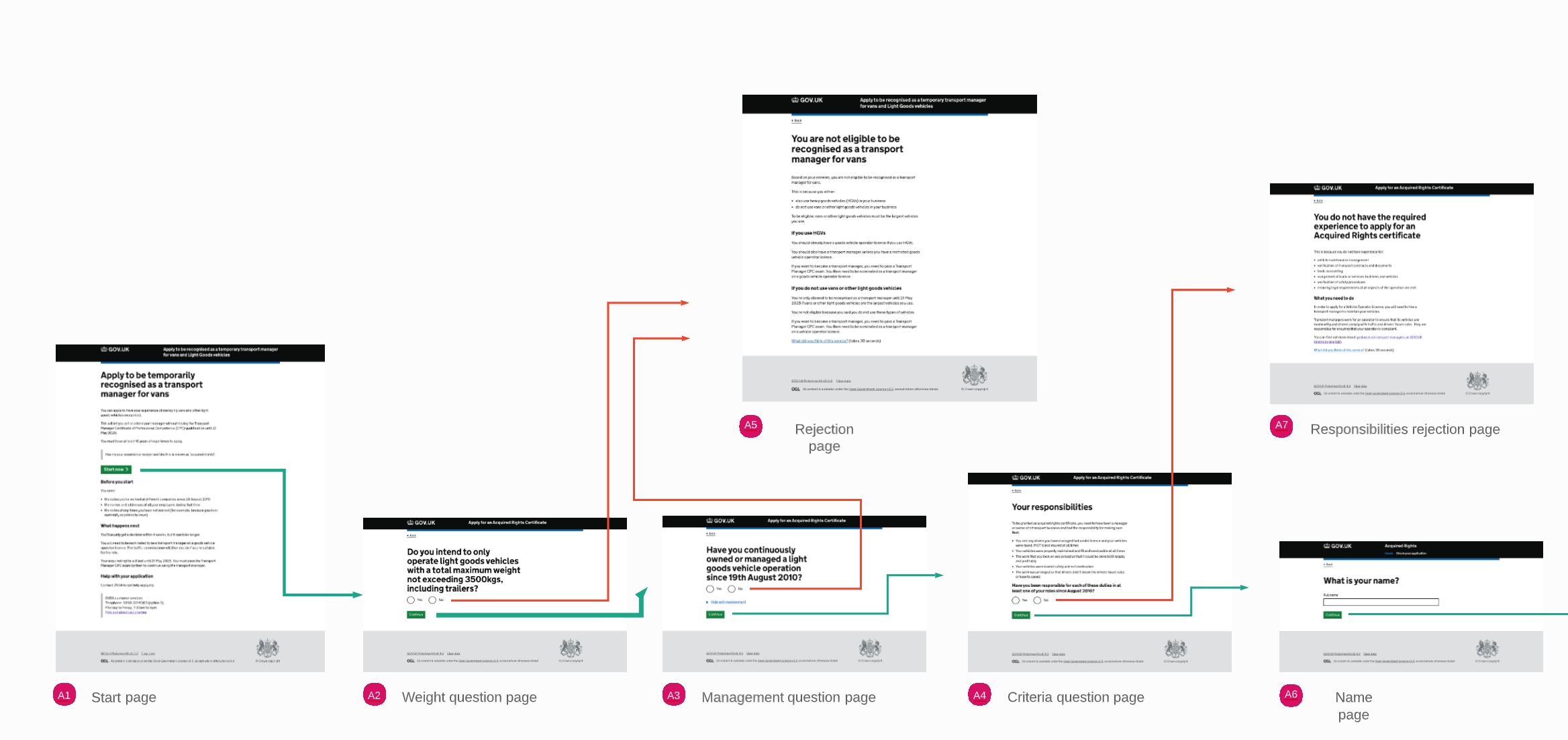 An early screenshot from one of the initial user journey maps