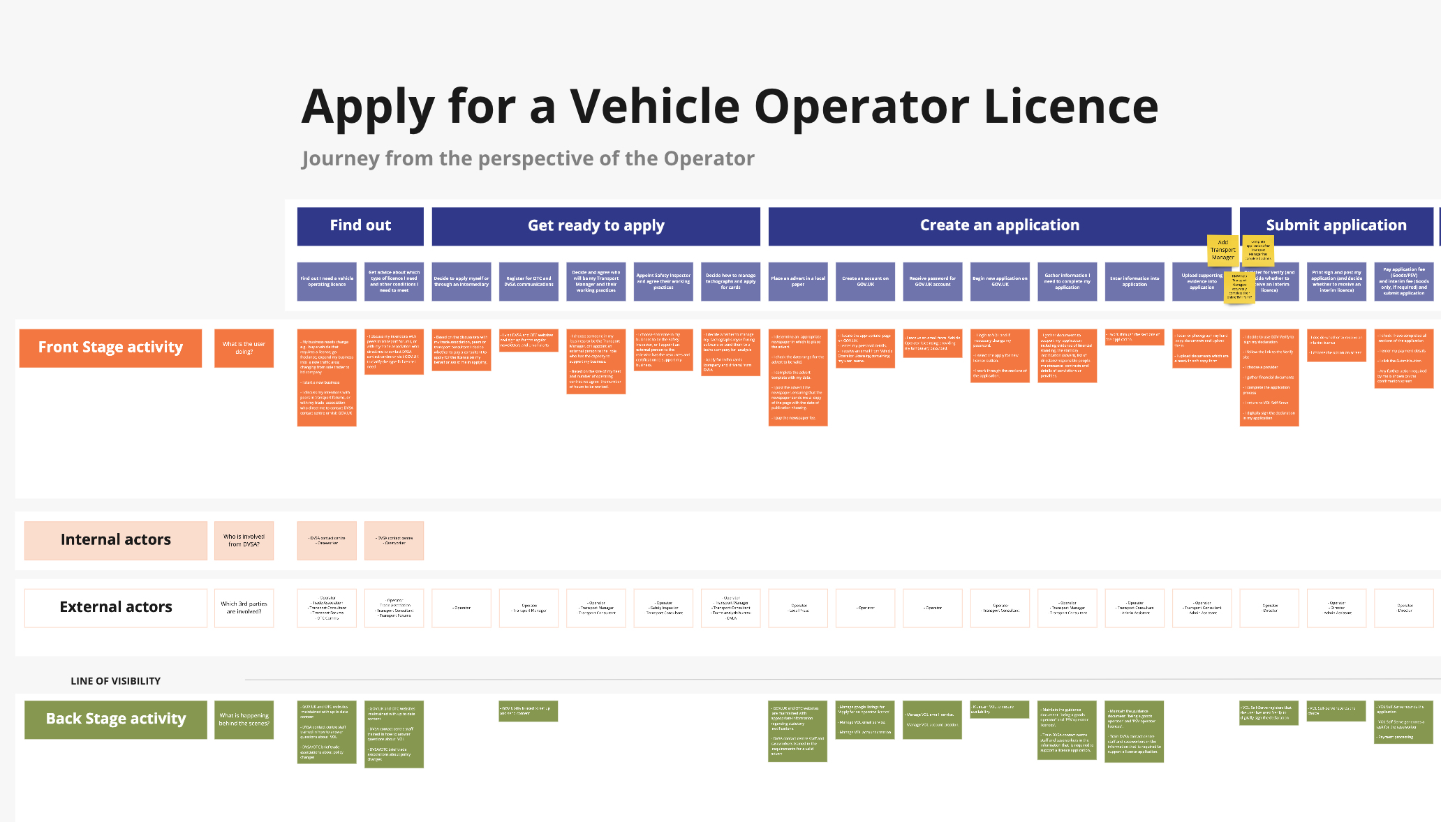 Service blueprint of the initial stages on the apply for a vehicle operator licence service